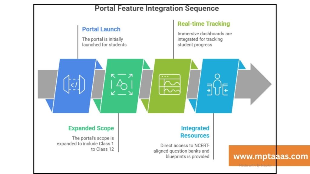 Milestone Year for the Vimarsh Portal