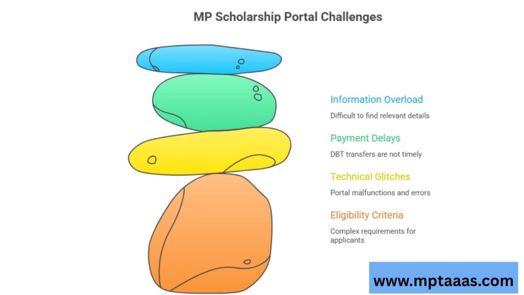 MP Scholarship Portal 2.0 info
